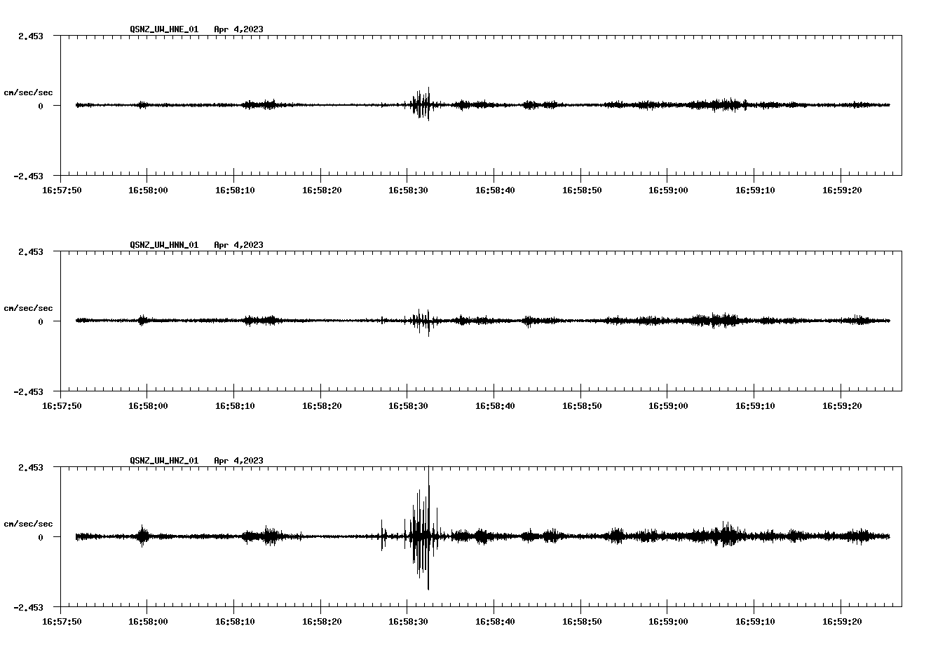 NetQuakes seismogram