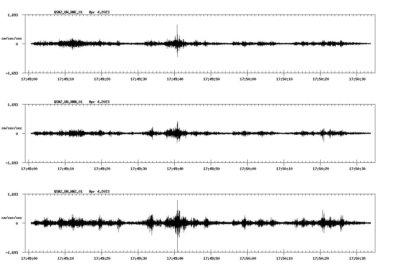 NetQuakes seismogram