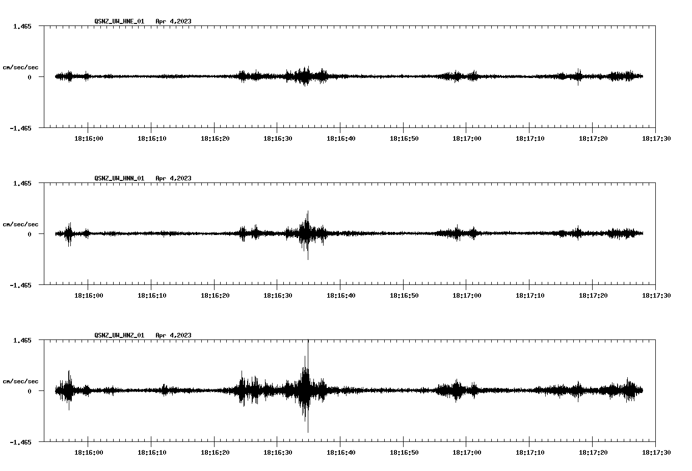 NetQuakes seismogram