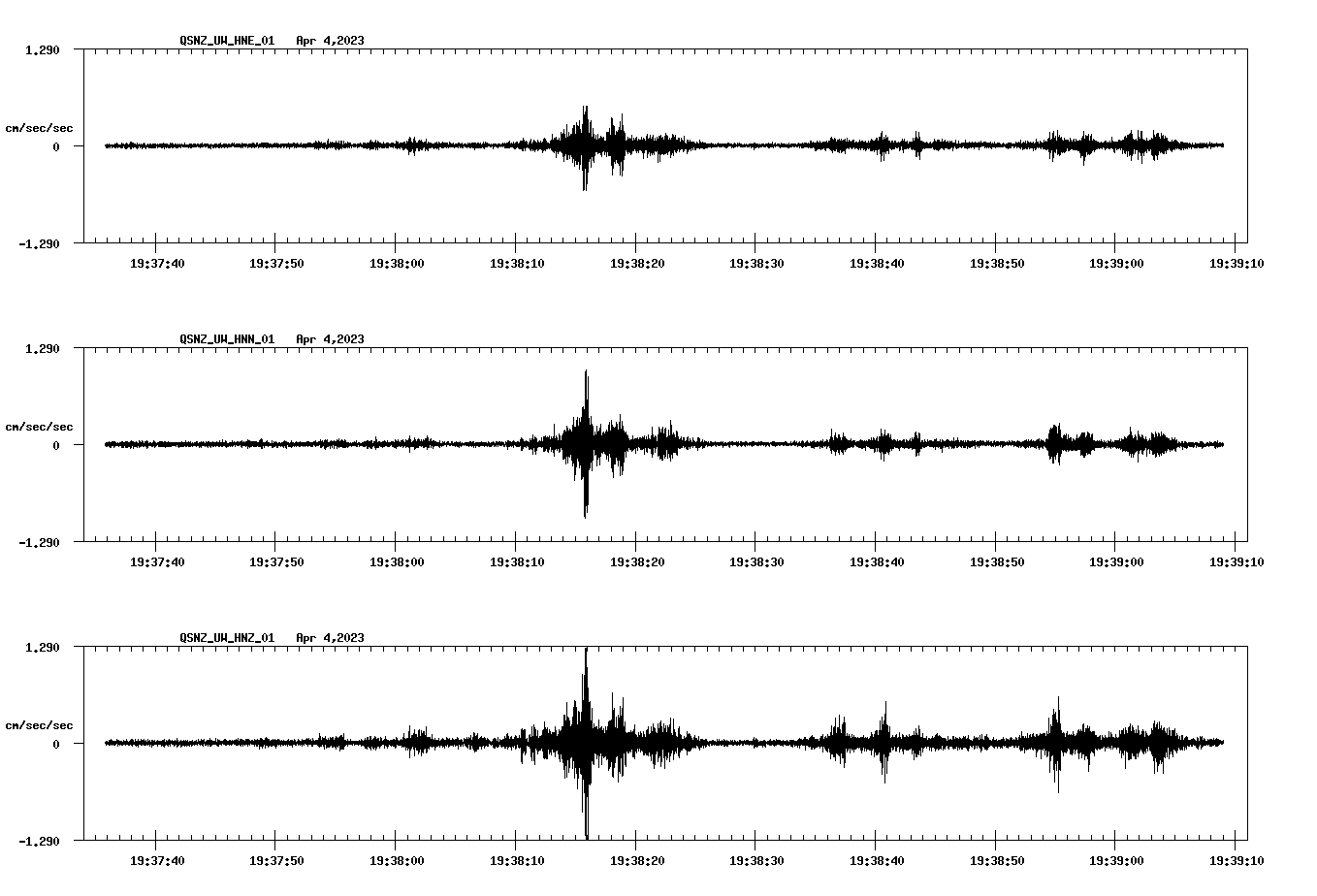 NetQuakes seismogram