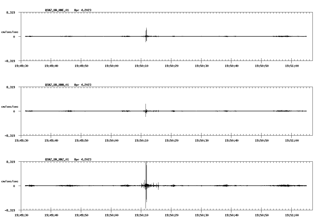 NetQuakes seismogram