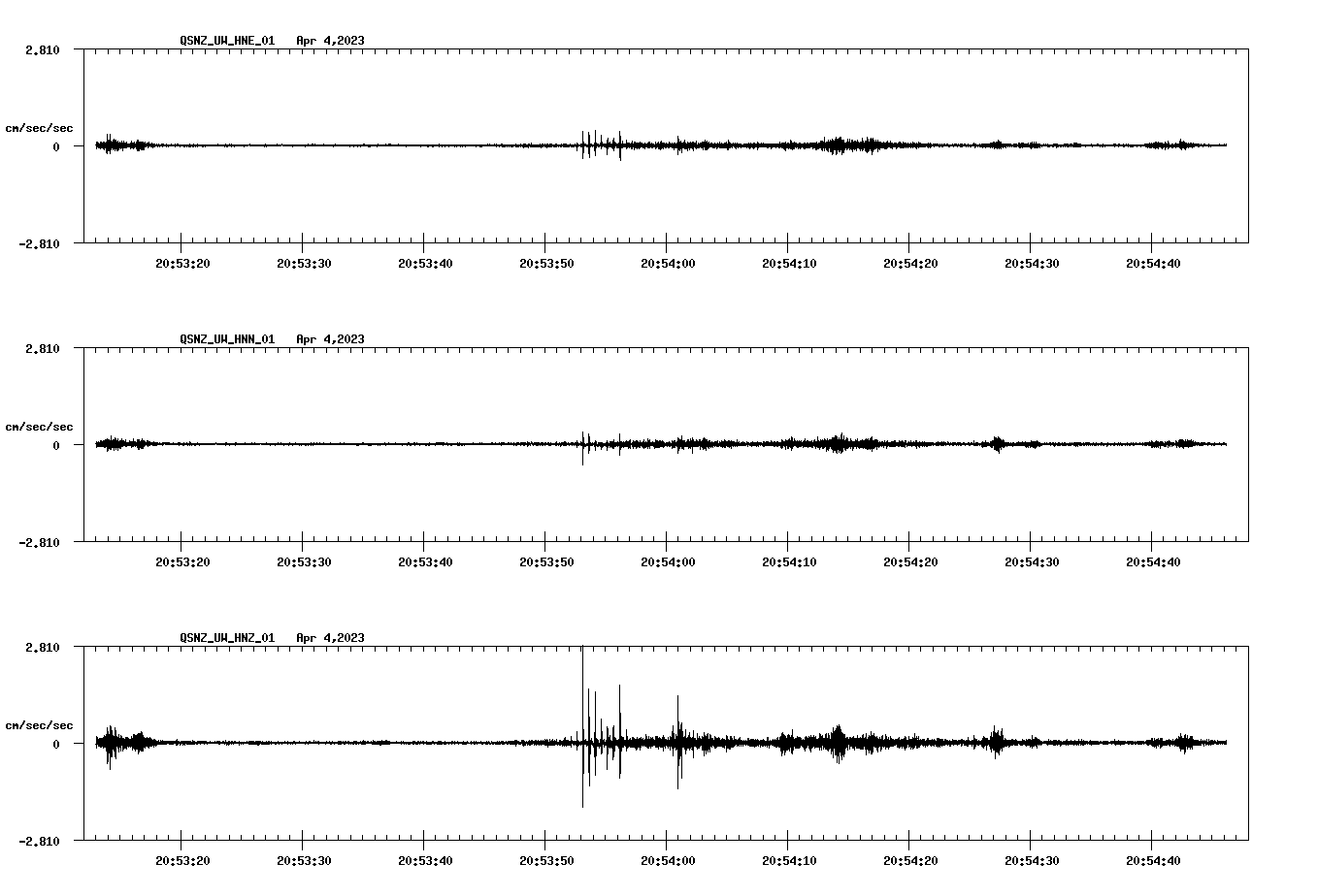 NetQuakes seismogram