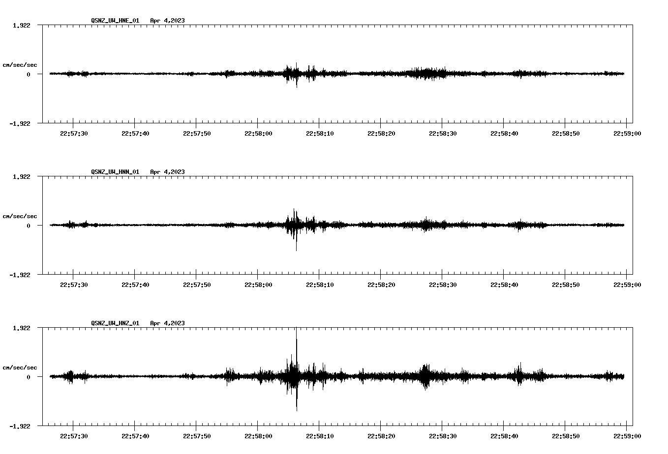 NetQuakes seismogram