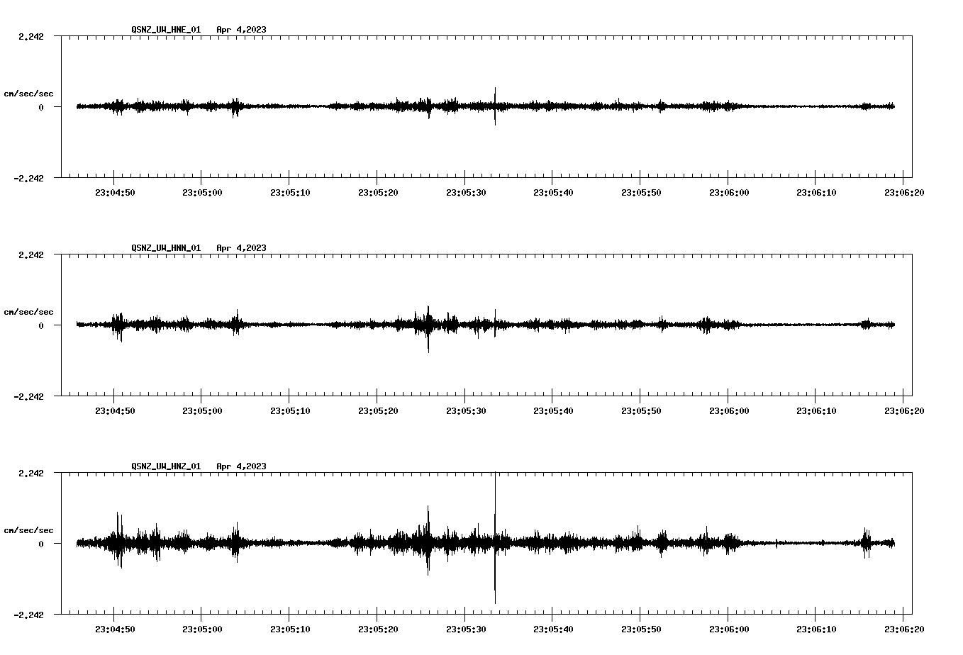 NetQuakes seismogram