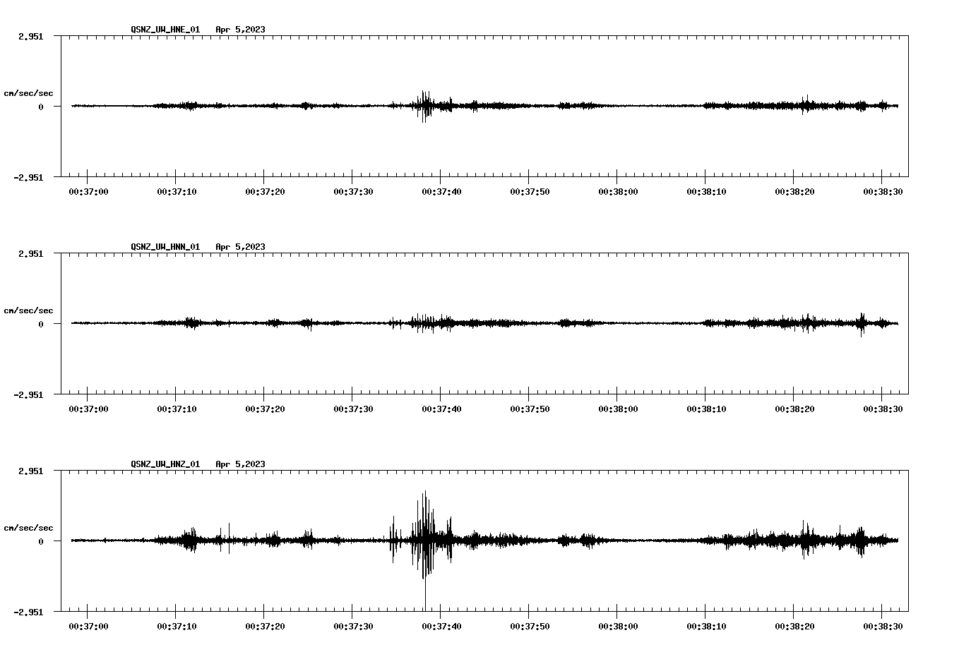 NetQuakes seismogram