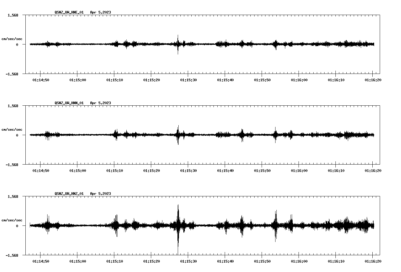 NetQuakes seismogram
