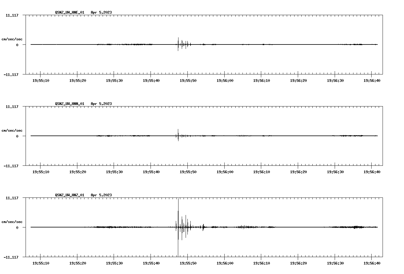 NetQuakes seismogram