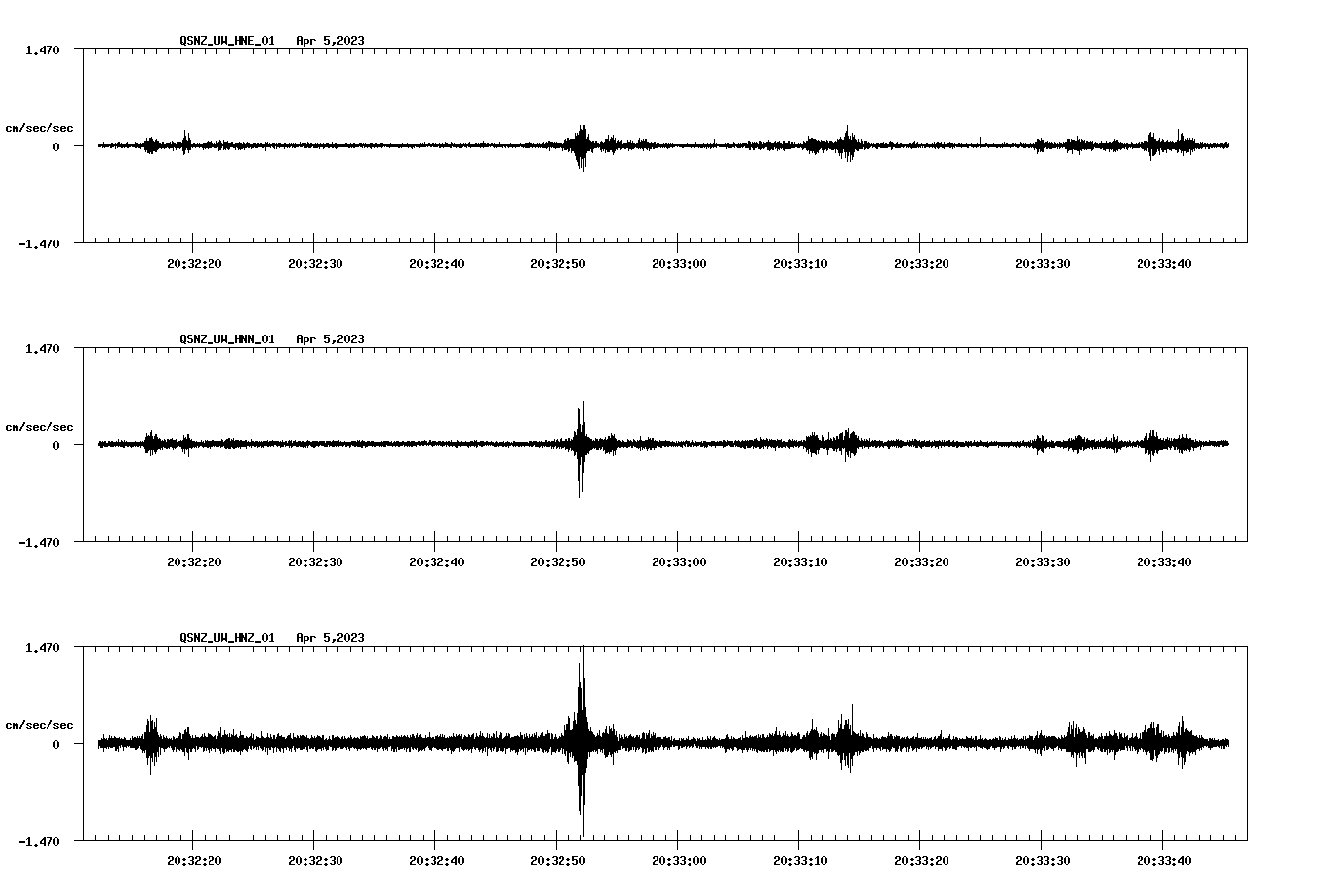 NetQuakes seismogram