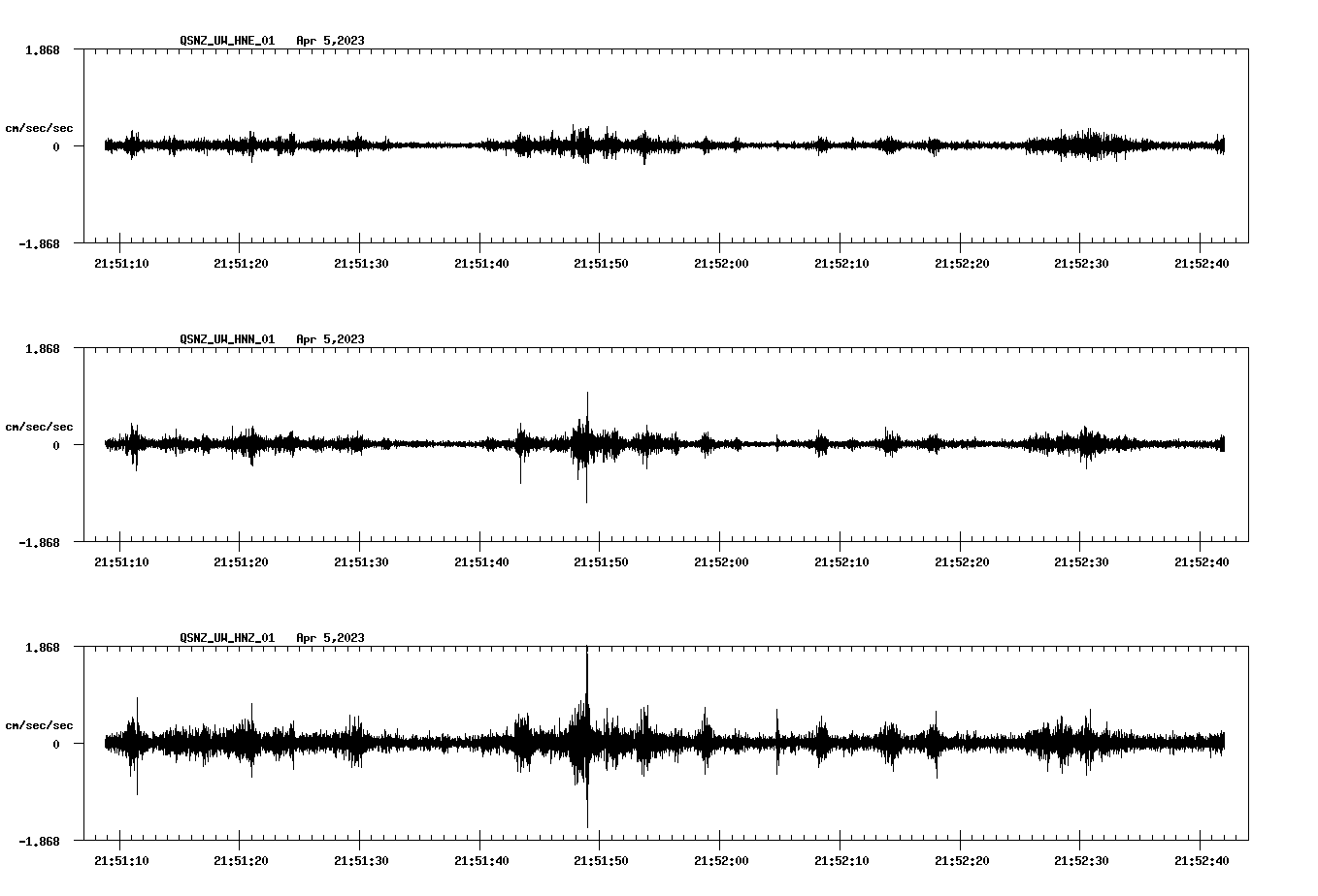 NetQuakes seismogram