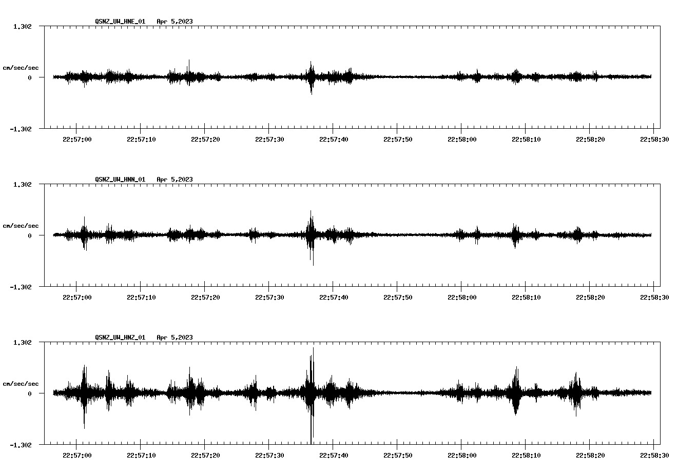 NetQuakes seismogram