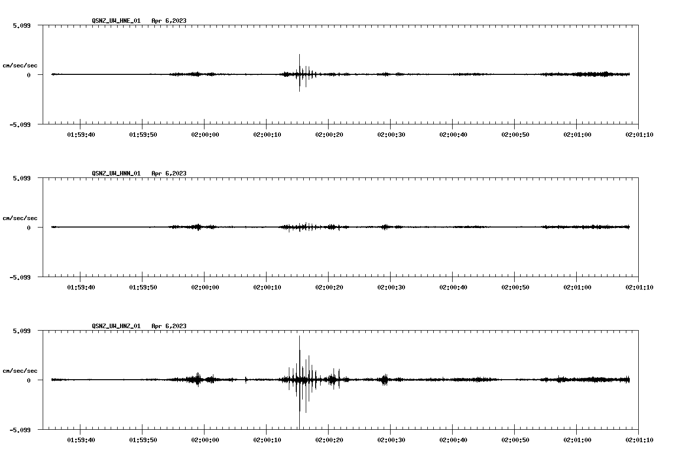 NetQuakes seismogram