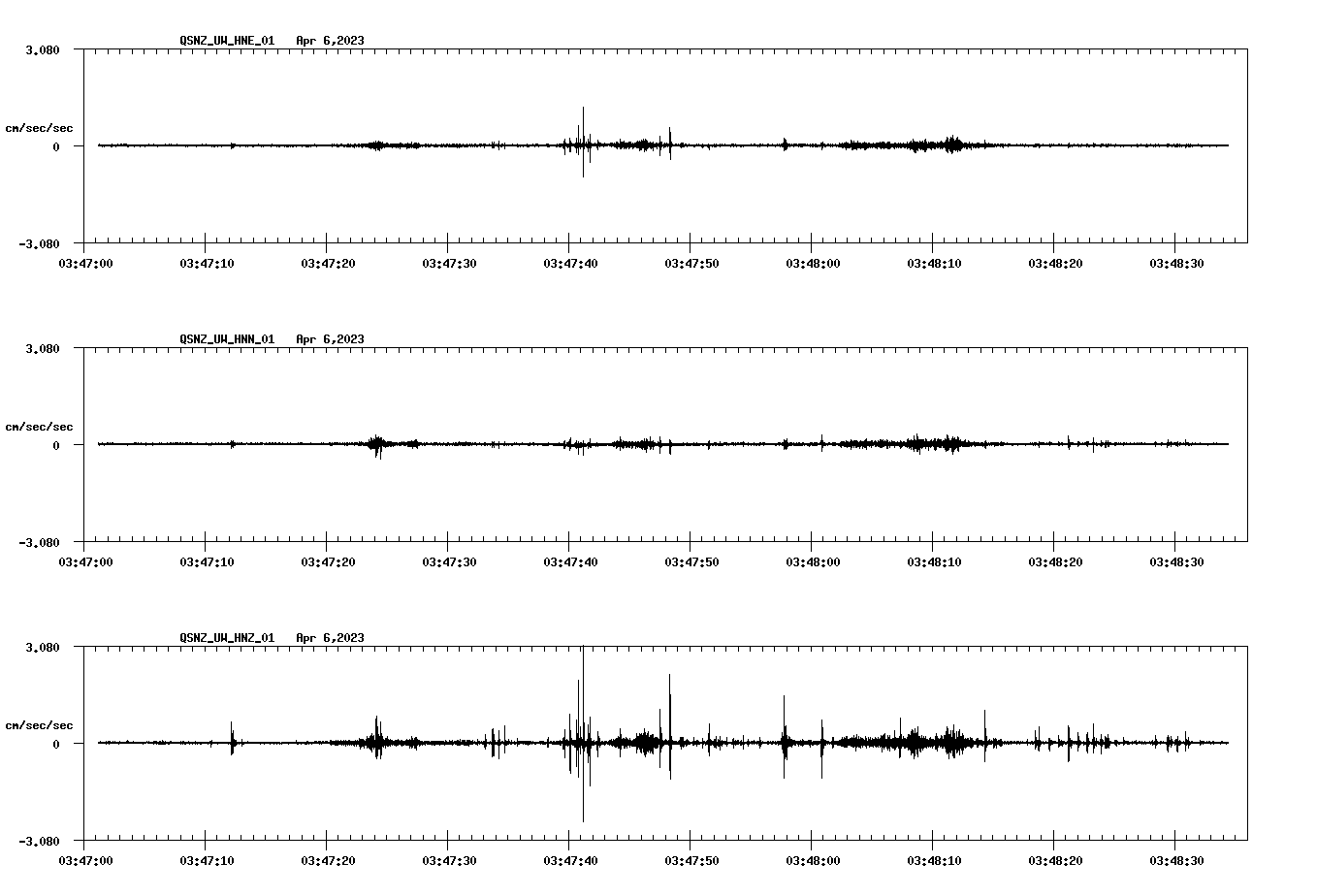 NetQuakes seismogram