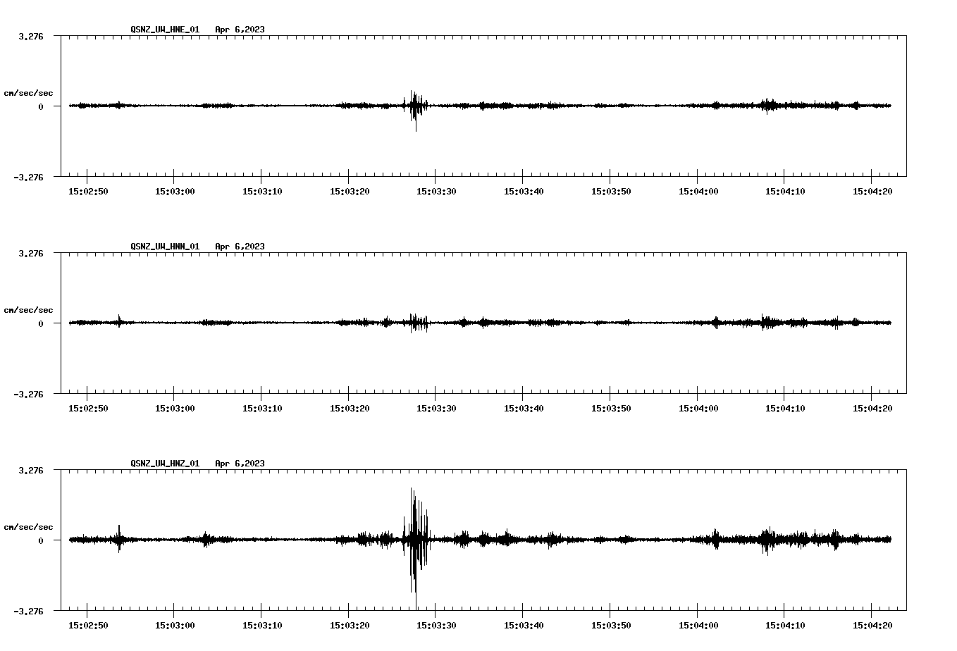 NetQuakes seismogram