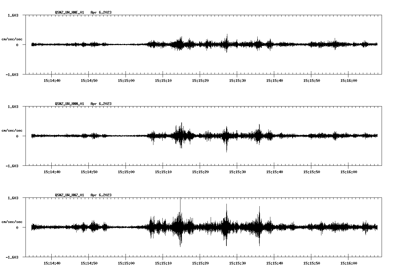 NetQuakes seismogram