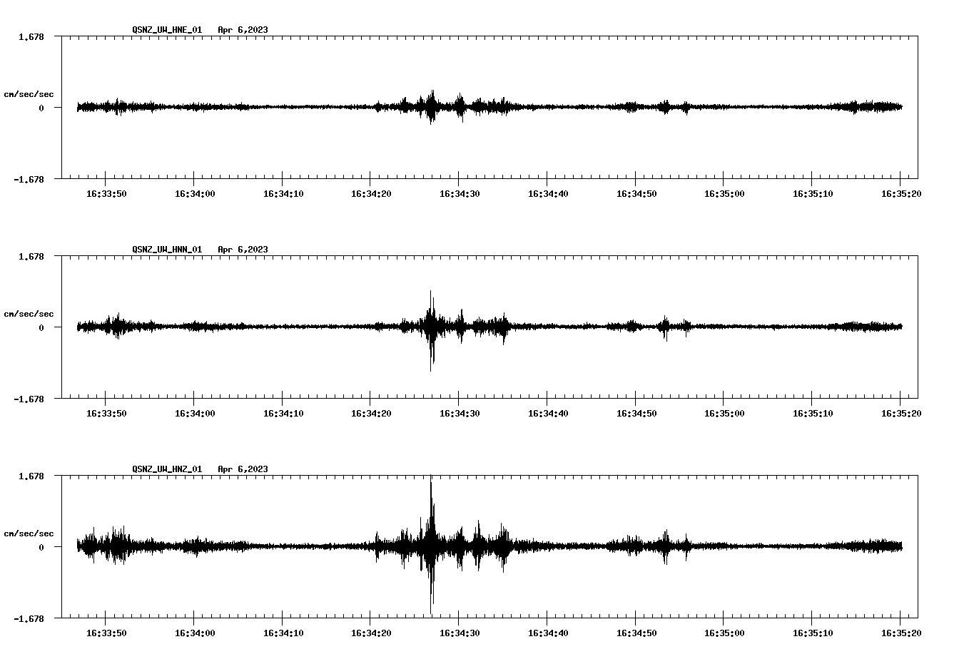 NetQuakes seismogram