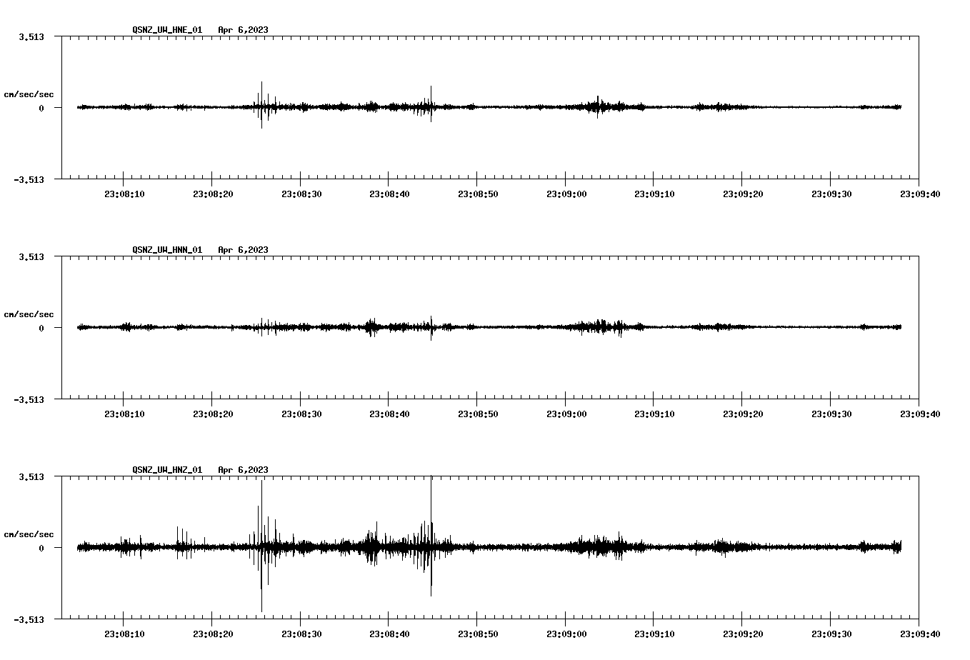 NetQuakes seismogram
