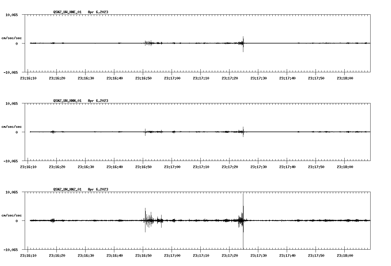 NetQuakes seismogram
