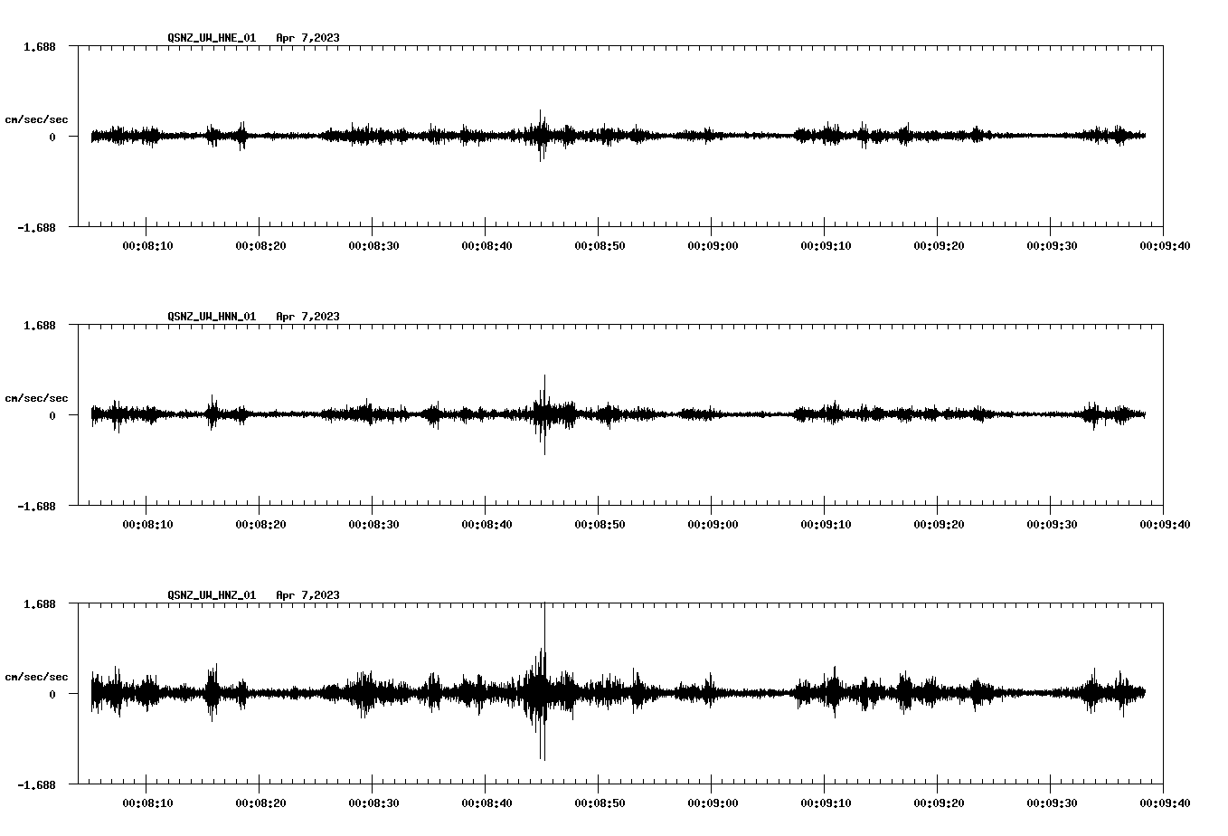NetQuakes seismogram