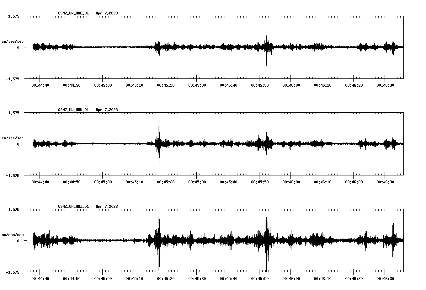 NetQuakes seismogram