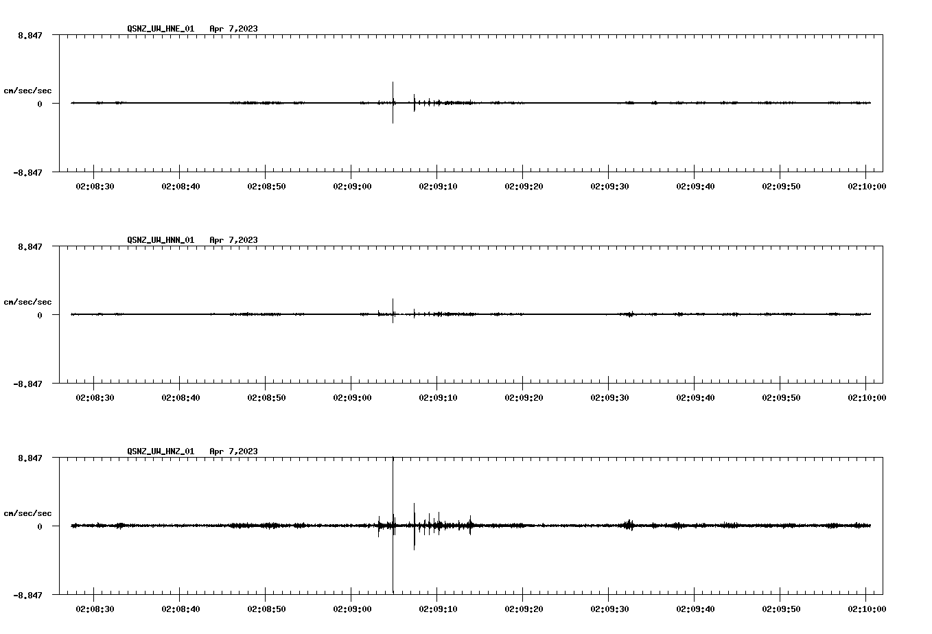 NetQuakes seismogram