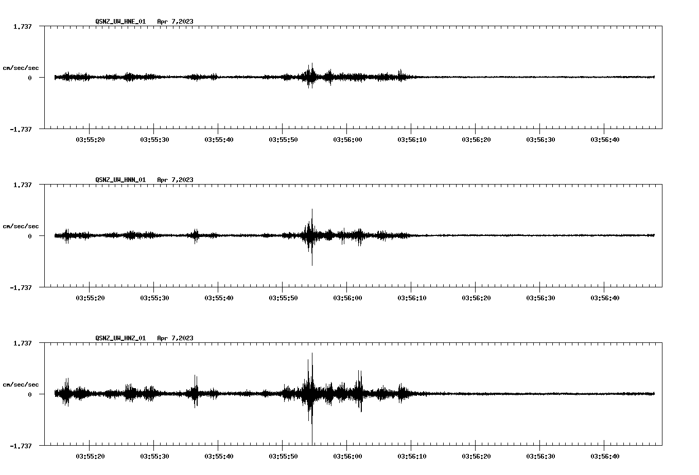 NetQuakes seismogram