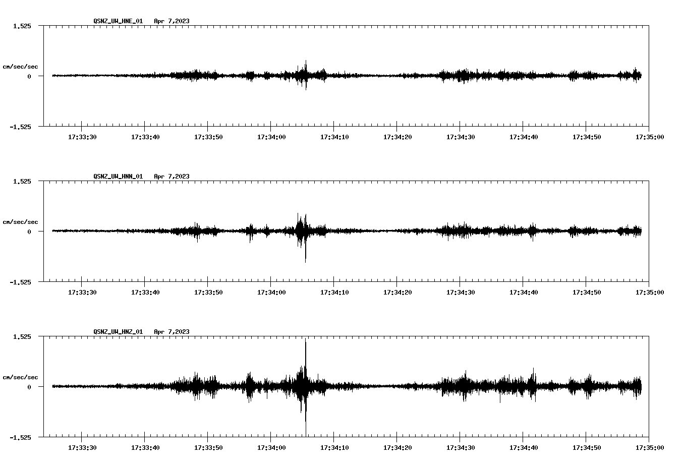 NetQuakes seismogram