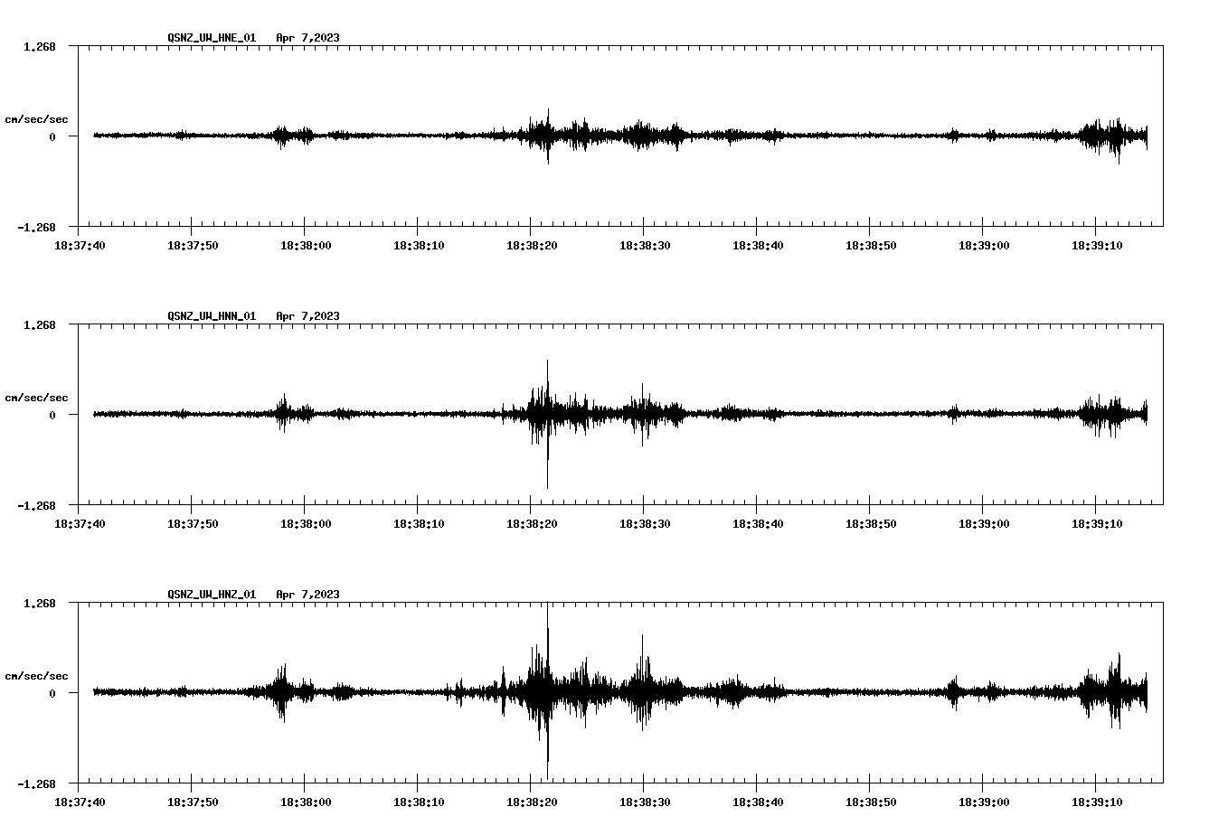 NetQuakes seismogram