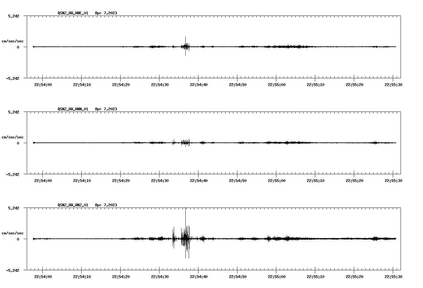 NetQuakes seismogram