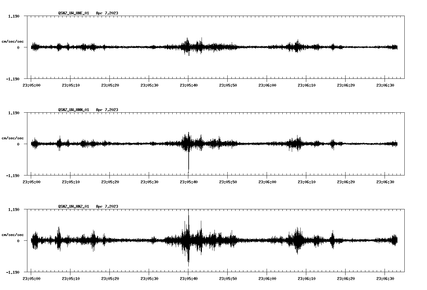 NetQuakes seismogram