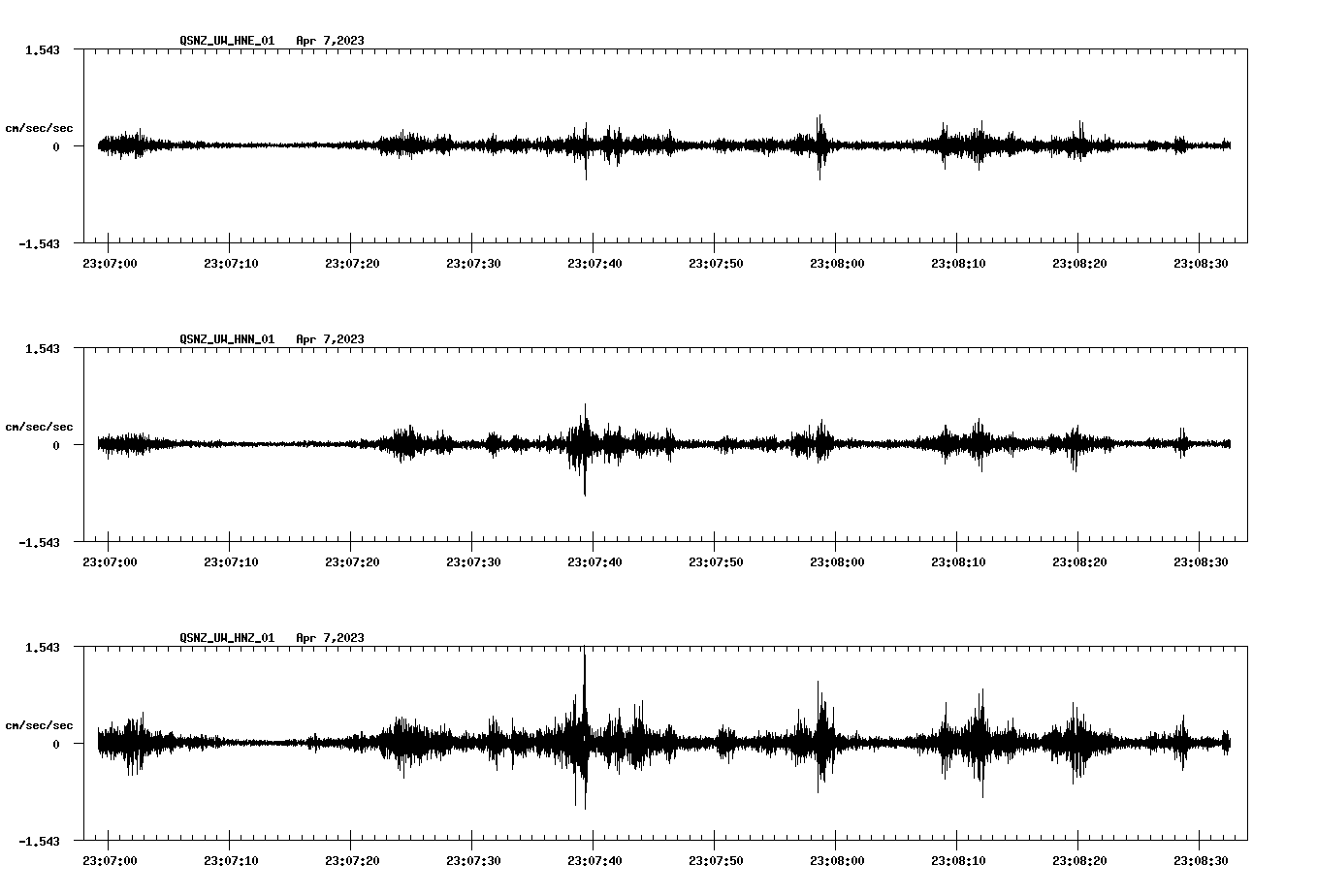 NetQuakes seismogram