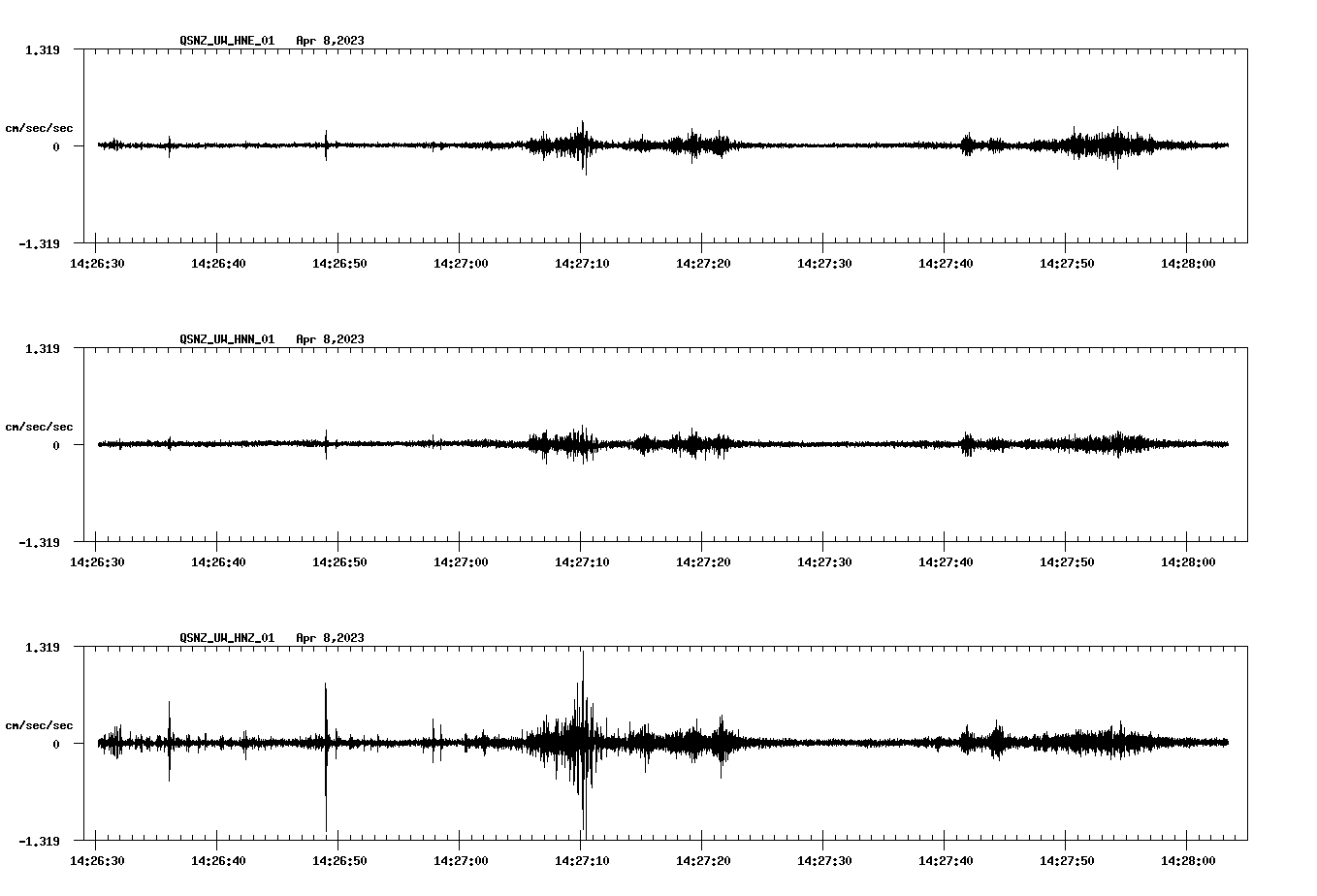 NetQuakes seismogram