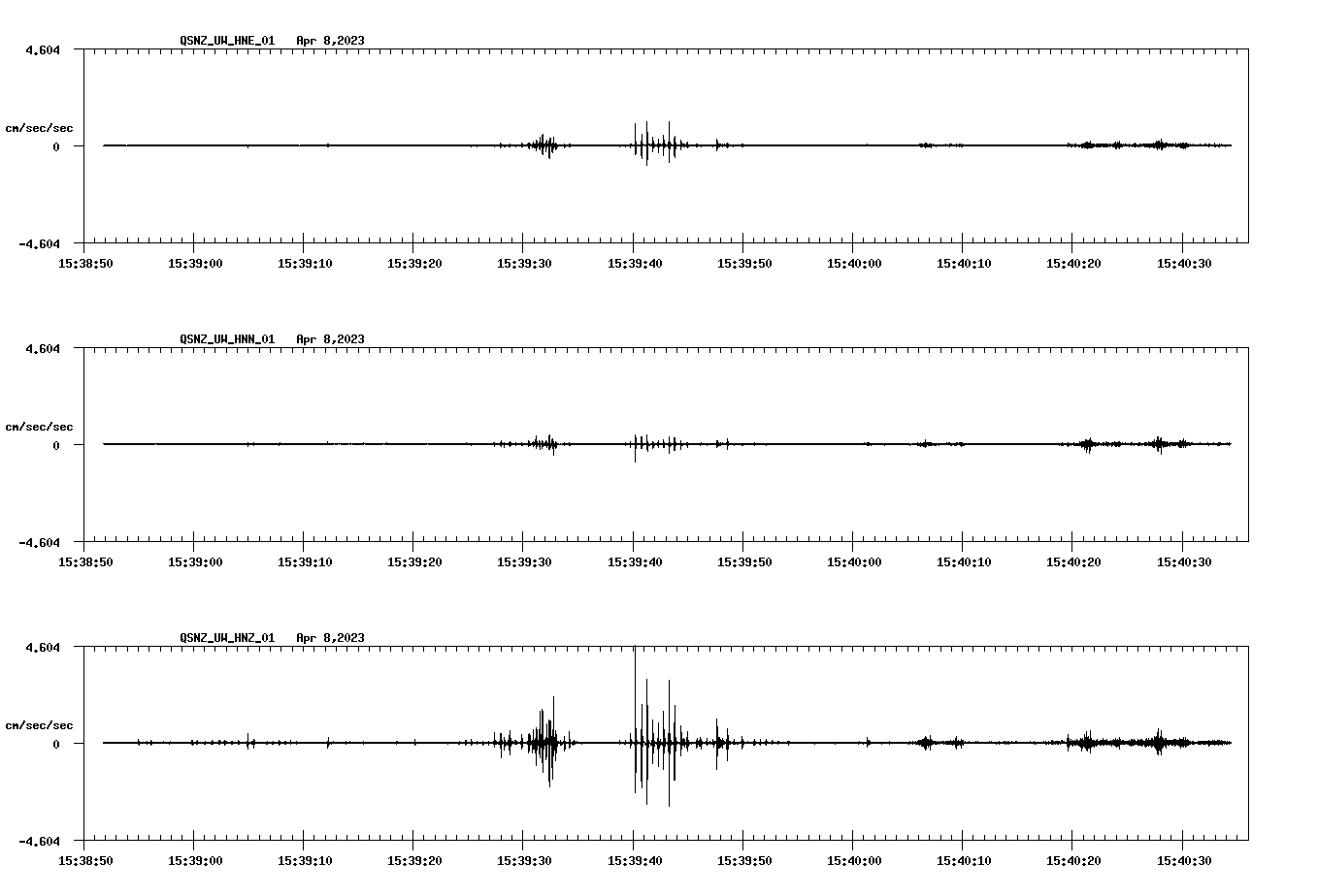 NetQuakes seismogram