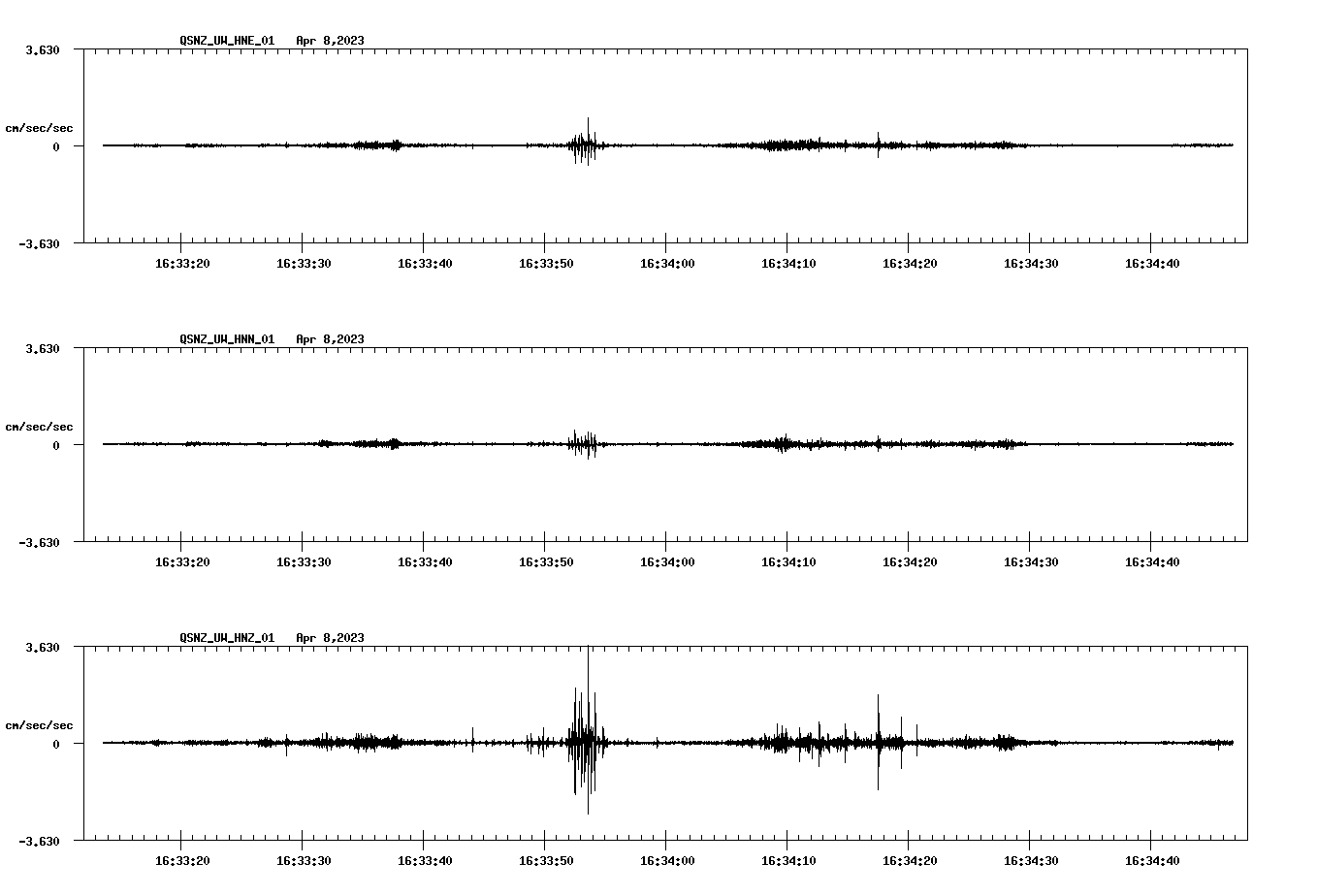NetQuakes seismogram