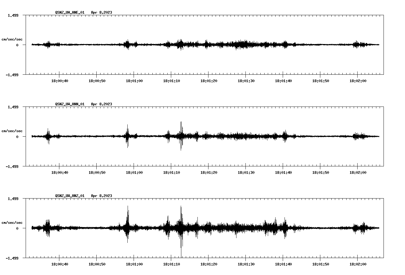 NetQuakes seismogram