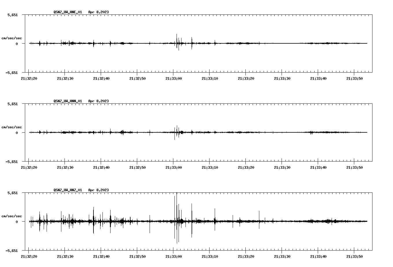 NetQuakes seismogram
