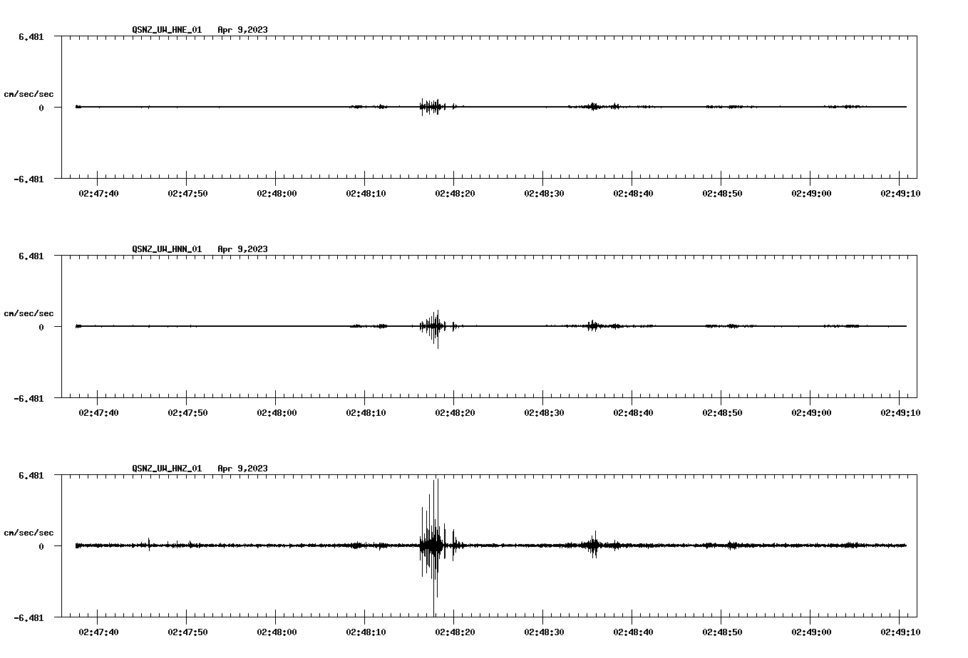 NetQuakes seismogram