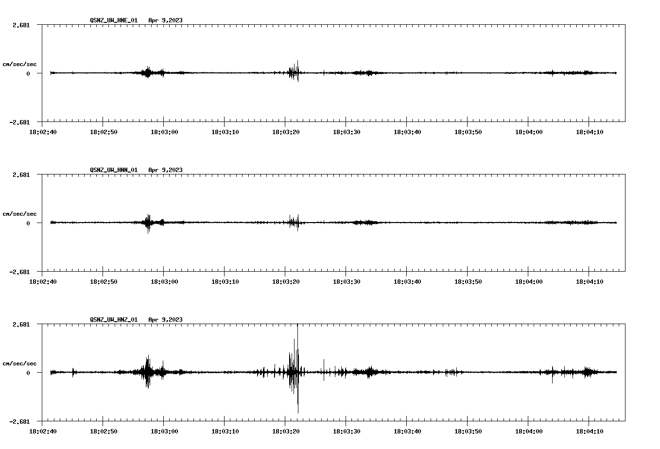 NetQuakes seismogram
