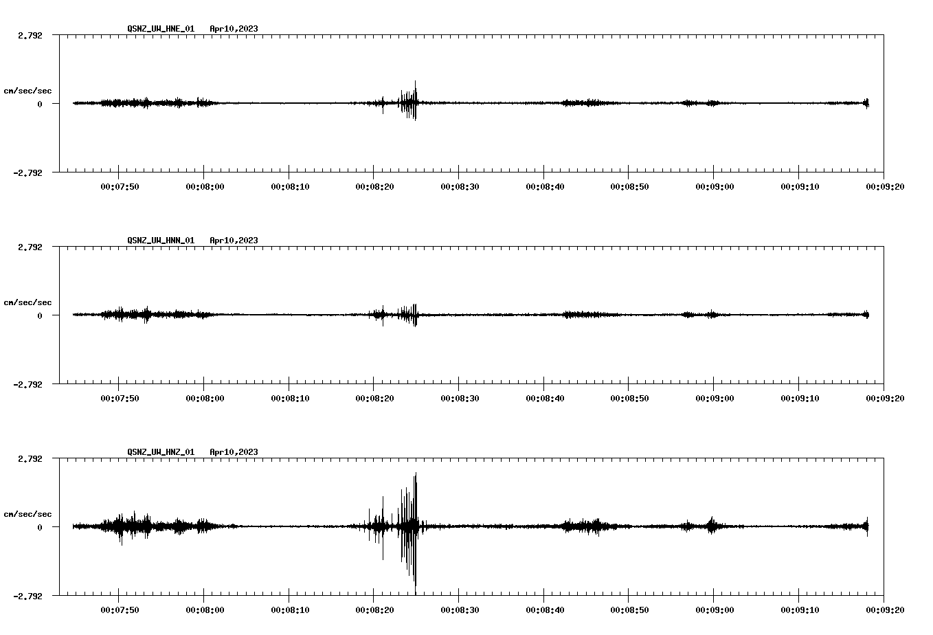 NetQuakes seismogram