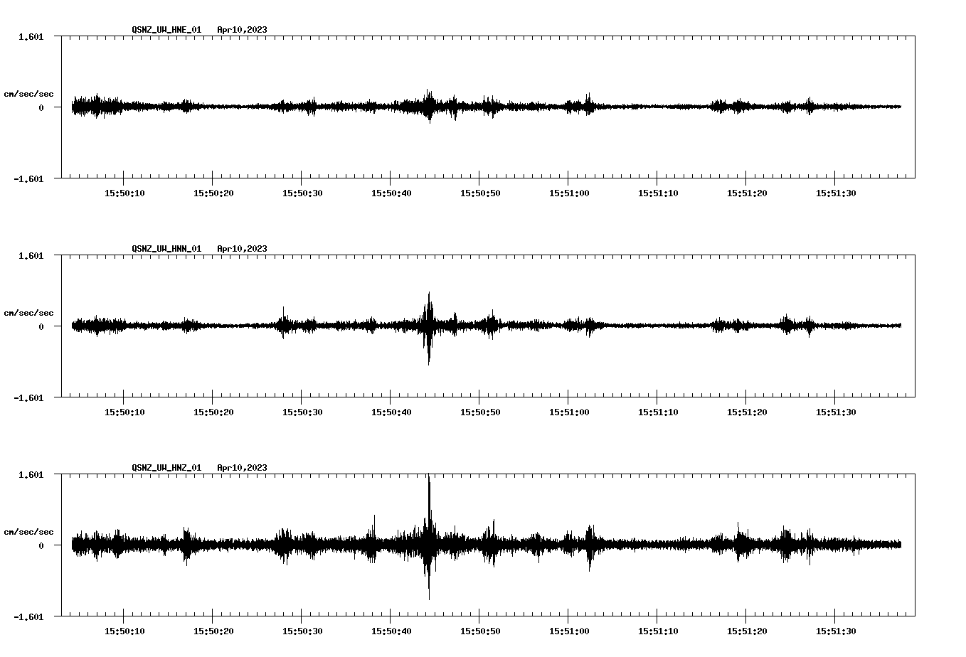 NetQuakes seismogram