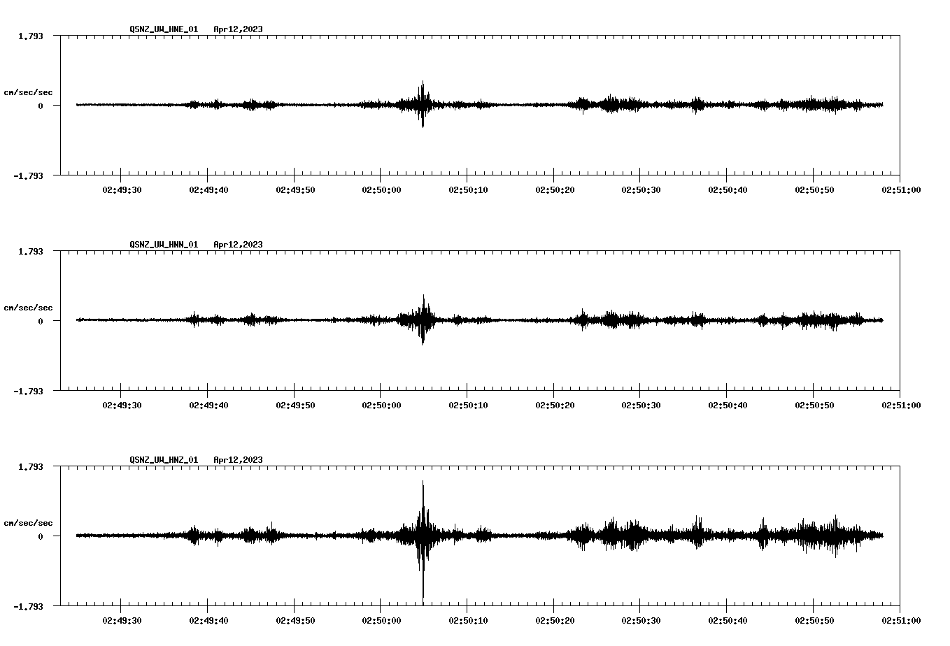 NetQuakes seismogram
