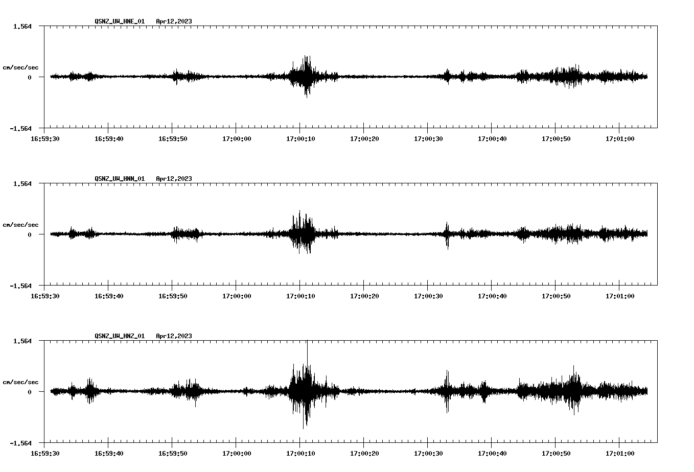 NetQuakes seismogram