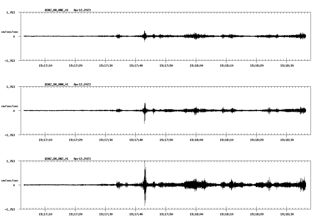 NetQuakes seismogram