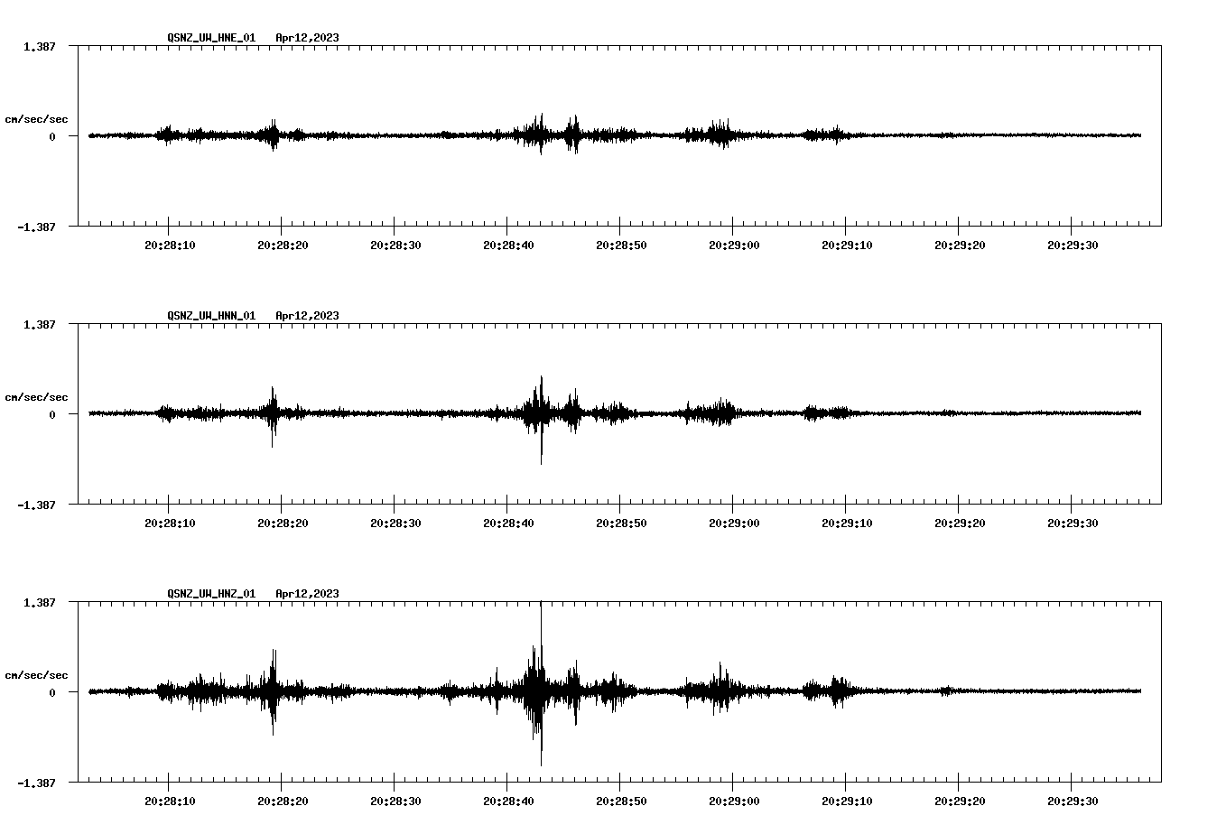 NetQuakes seismogram