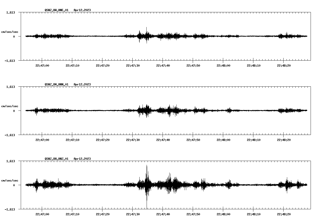 NetQuakes seismogram