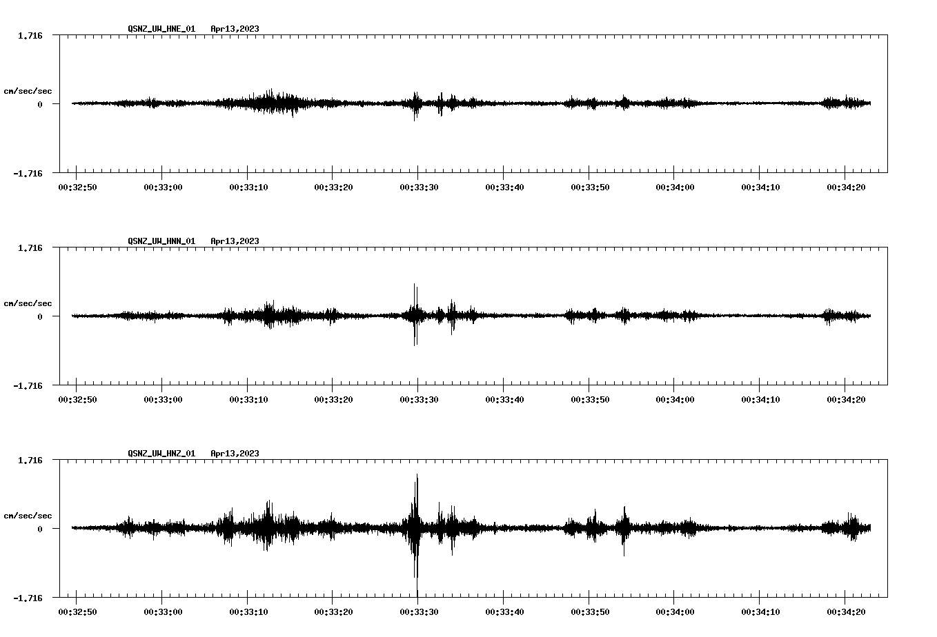 NetQuakes seismogram