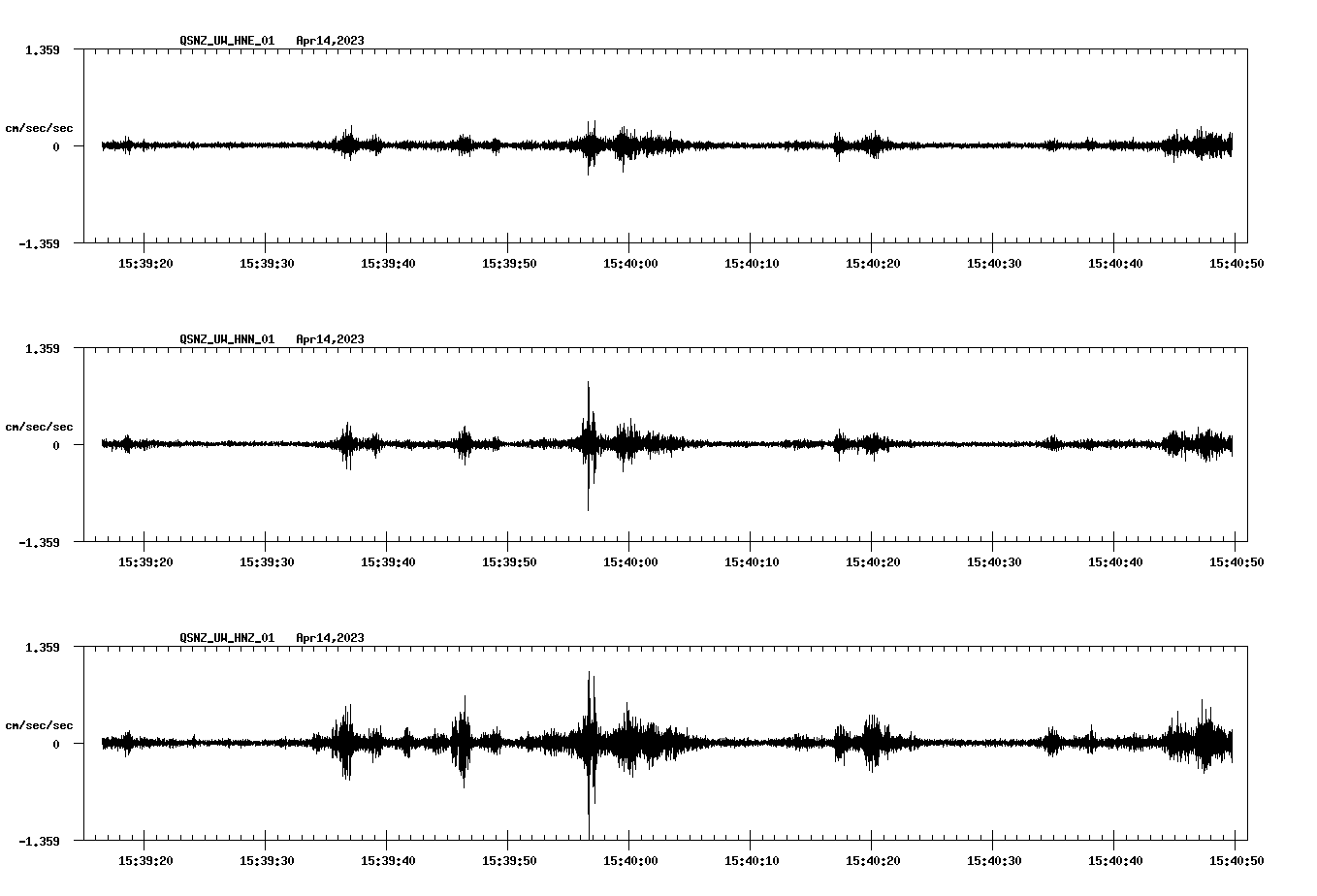 NetQuakes seismogram