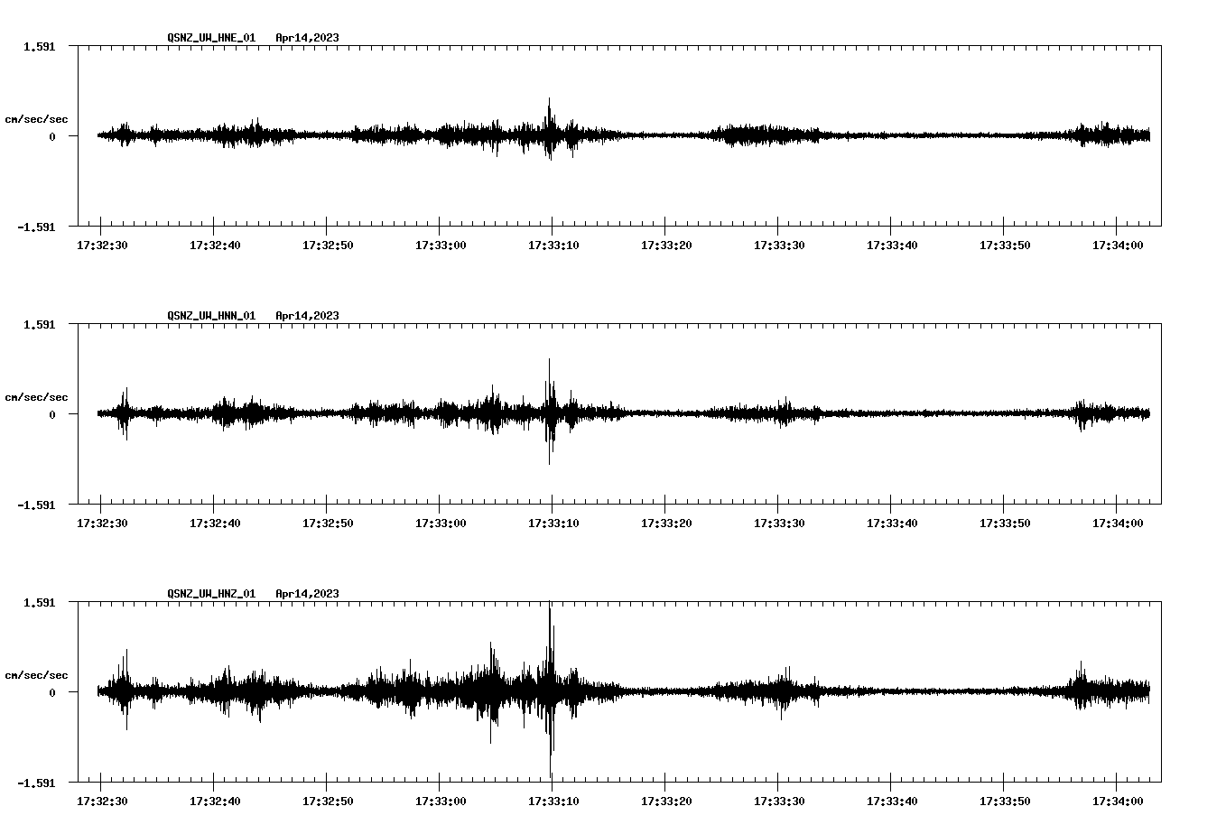 NetQuakes seismogram