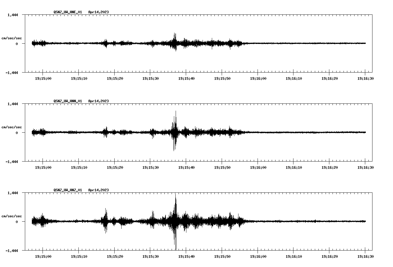 NetQuakes seismogram