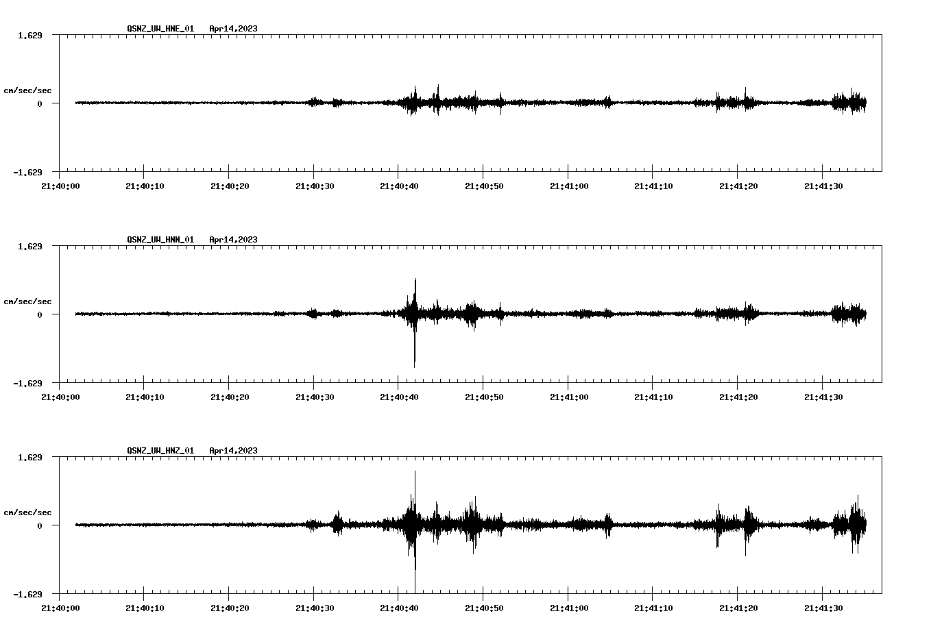 NetQuakes seismogram