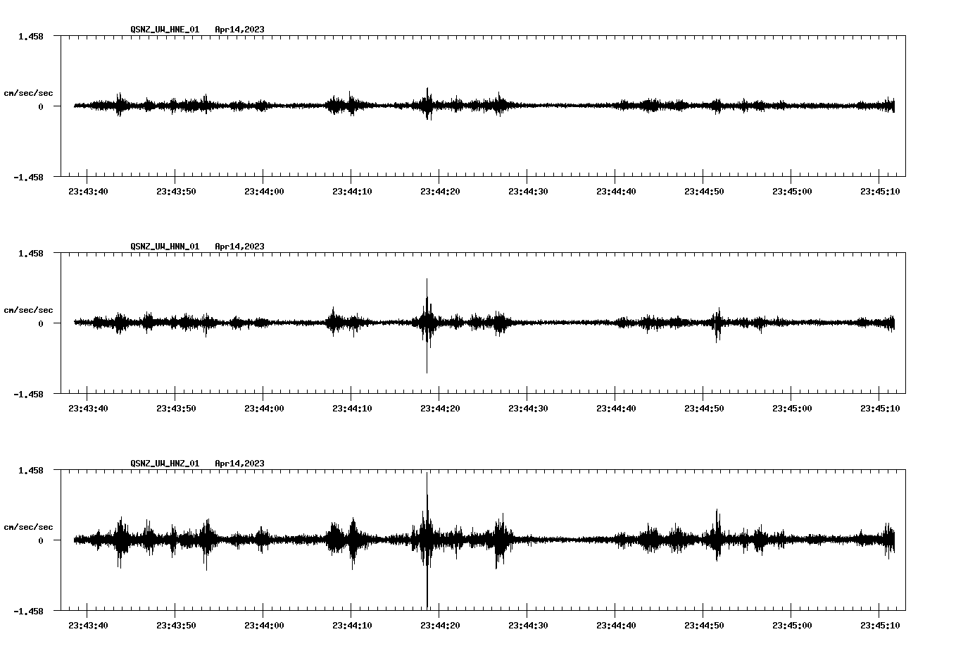 NetQuakes seismogram